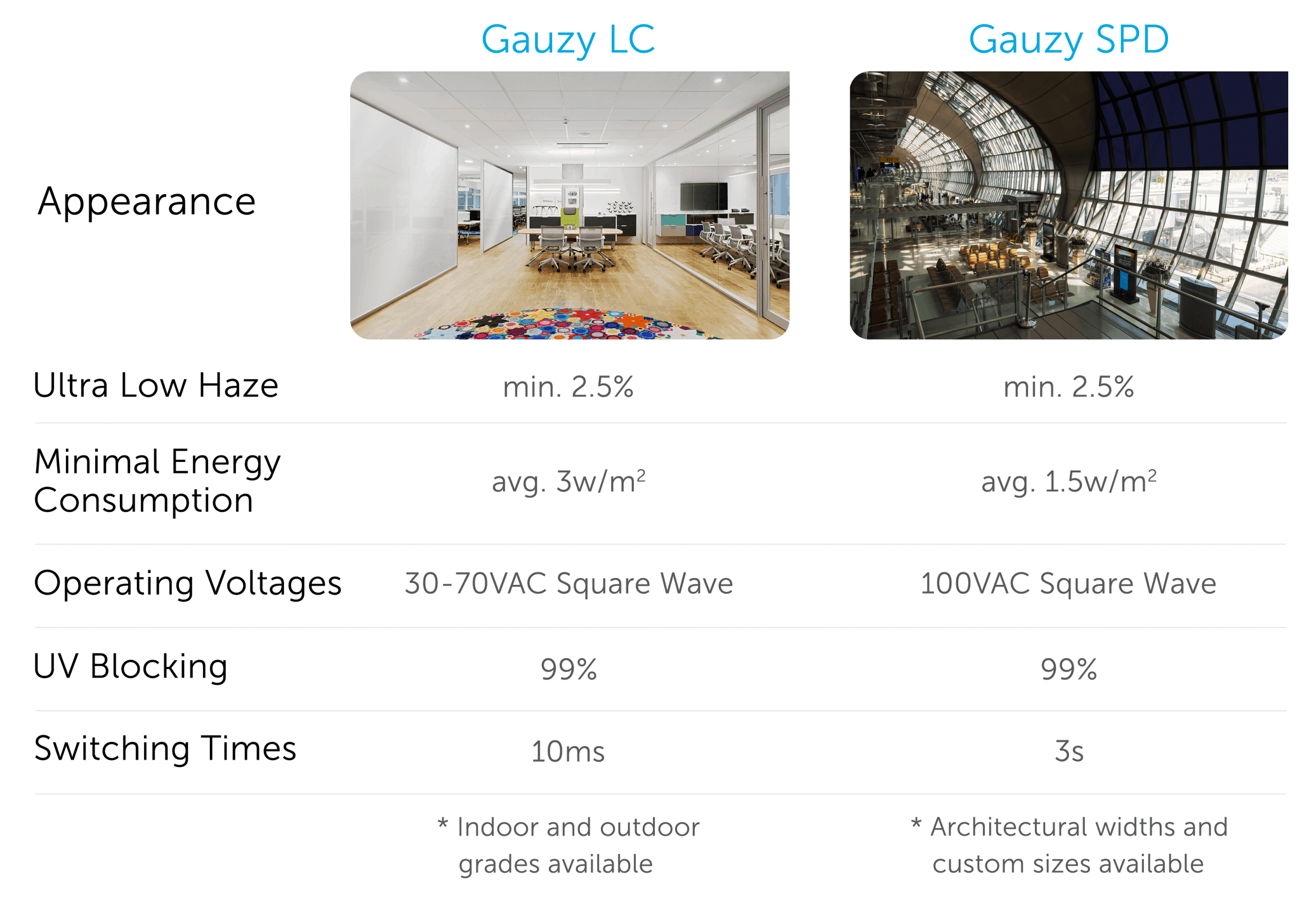 LC and SPD Smart Glass Solutions