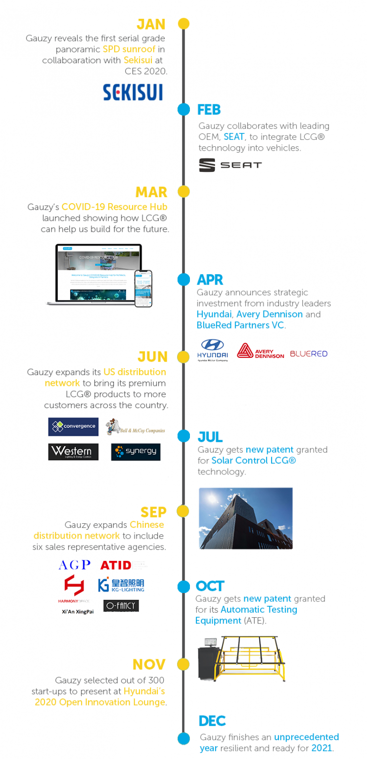 2020 EOY Infographic banner