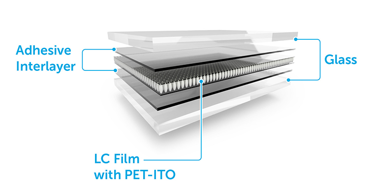 Smart outlet glass tech
