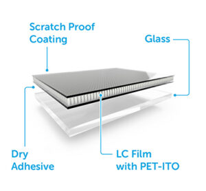 PDLC Smart Film Composition