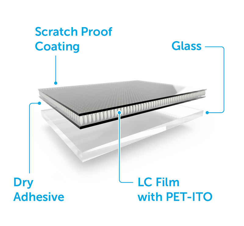 PDLC Smart Film dry adhesive