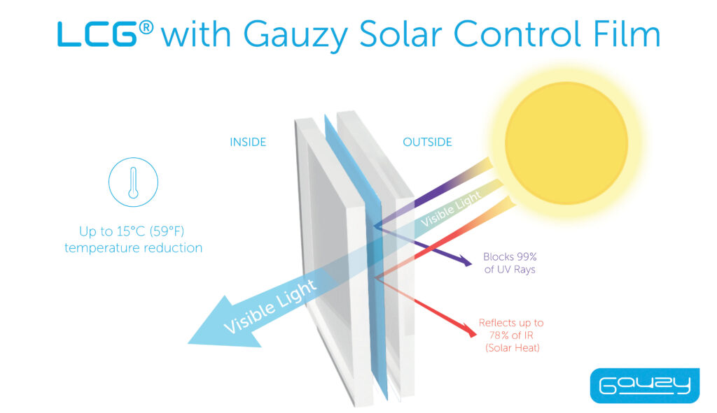 smart glass Solar Control gauzy scaled