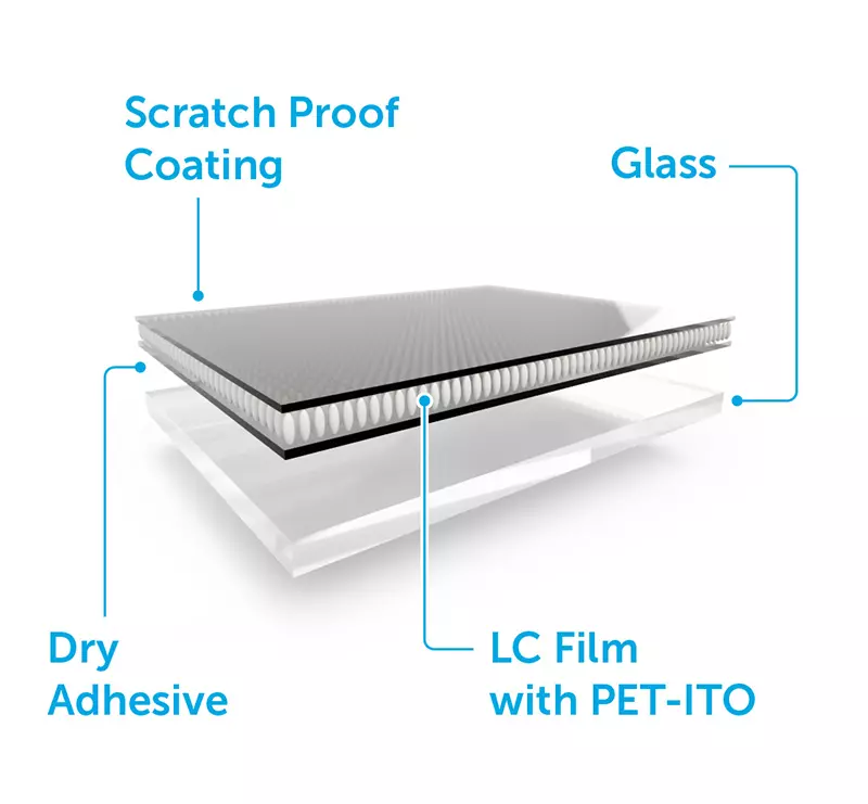 PDLC Film Smart Film dry adhesive