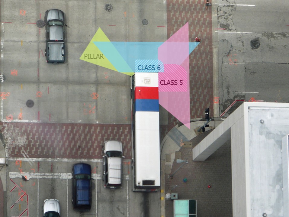 ST additional views classes