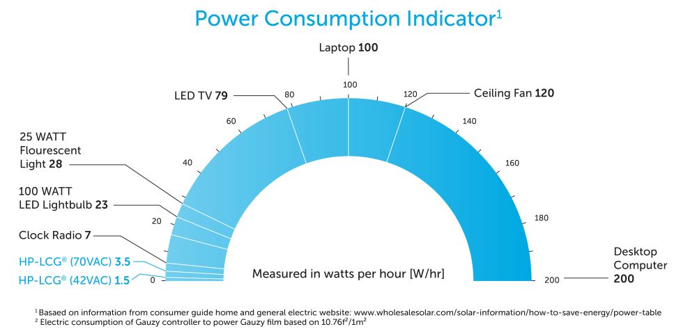 powerconsumptiondiagram