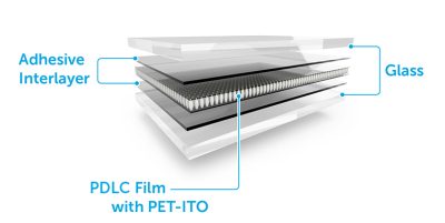 pdlc smart glass layers